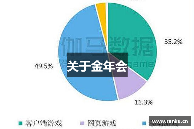 关于金年会